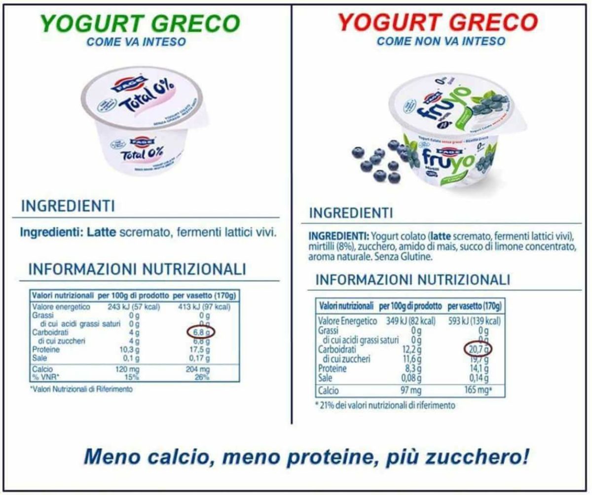 Yogurt greco o proteico: qual è più salutare?